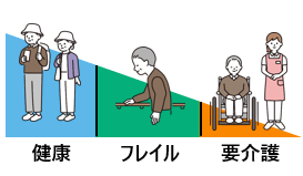 フレイル