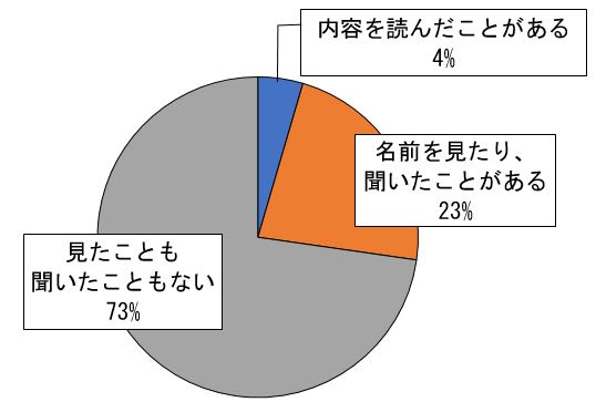 アンケート（大人）1-2ビジョン