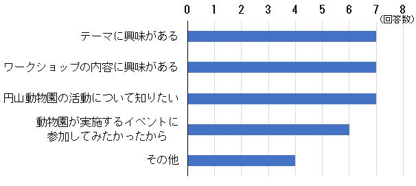 アンケート(大人)1