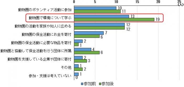 アンケート4支援