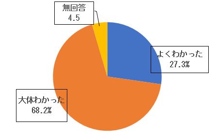 アンケート（大人）7条例