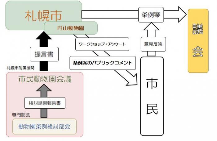 検討方法図説