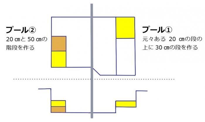 サブプールのバリアフリー化案1