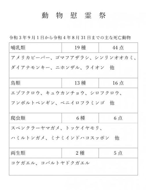 R4年度動物慰霊祭 主な死亡動物