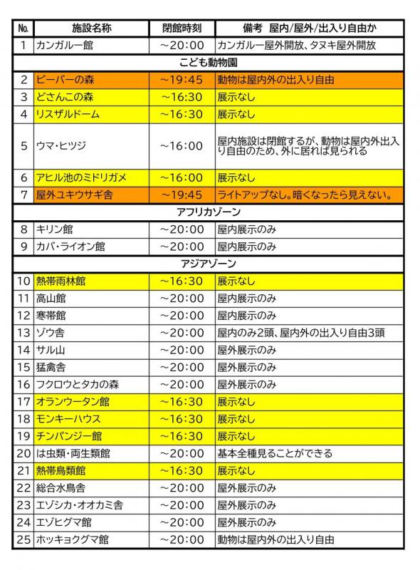 2026年度ドリームナイト・アット・ザ・ズー