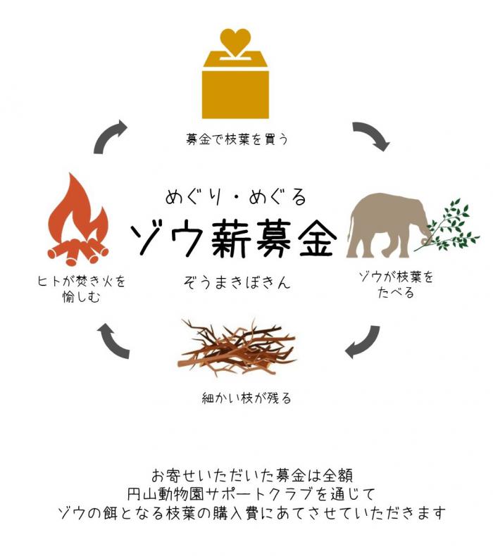 ゾウ薪募金
