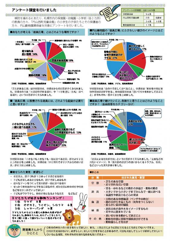 ニュースレター第1号の裏