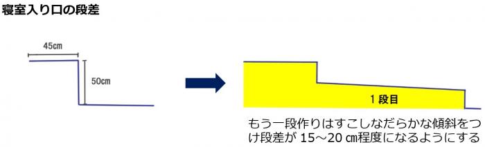 寝室入口前のバリアフリー化案