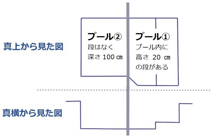 サブプール改修前1