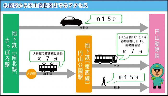 交通案内