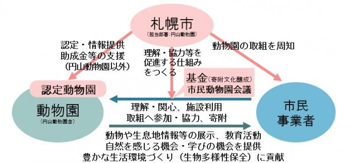 条例の概念図