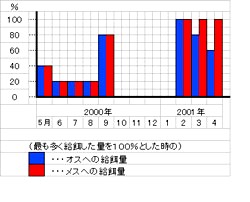 図1