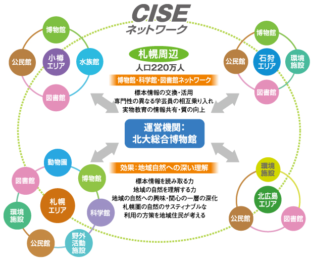 ネットワーク図